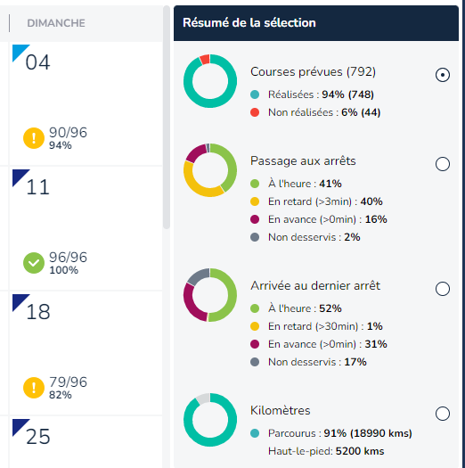 courses prévues