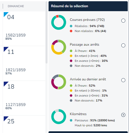 kilomètres