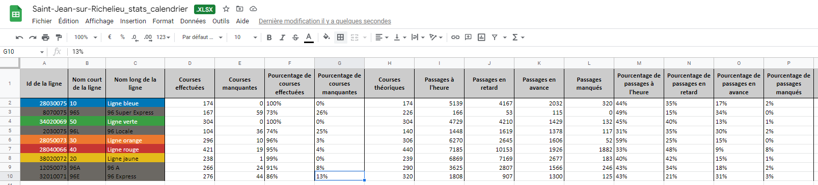 exemple export excel