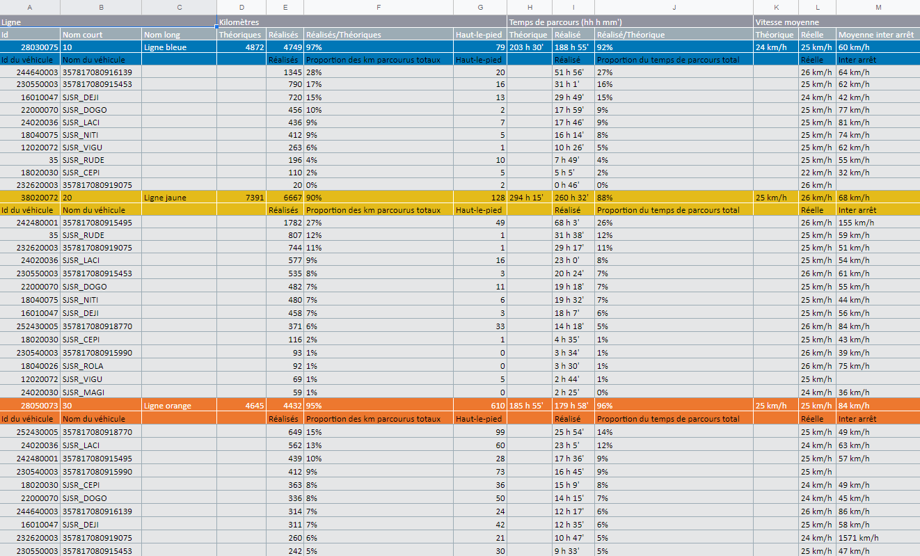 Export excel