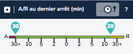 Anomalies Retard dernier arrêt