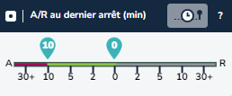 Anomalies Avance dernier arrêt