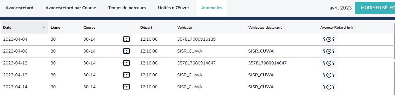 Anomalies liste